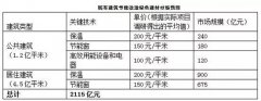 绿色建材行业迎来全新的机遇与挑战