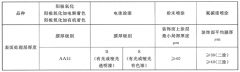 铝合金窗技术要求（第二部分）