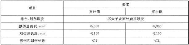 铝合金窗技术要求在一个玻璃分格内表面擦伤划伤应符合的规定