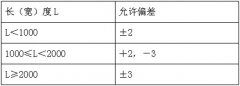 铝合金窗技术要求(第三部分)