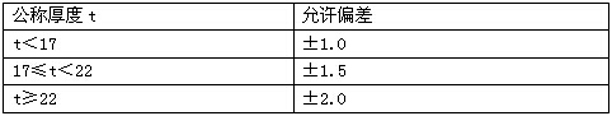 铝合金窗技术要求之中空玻璃厚度允许偏差