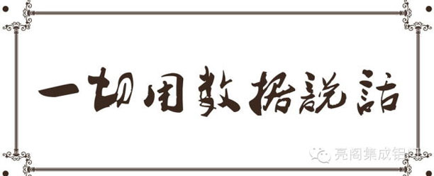 亮阁门窗,门窗销售任性方法--用数据说话